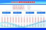 消防安全组织机构图