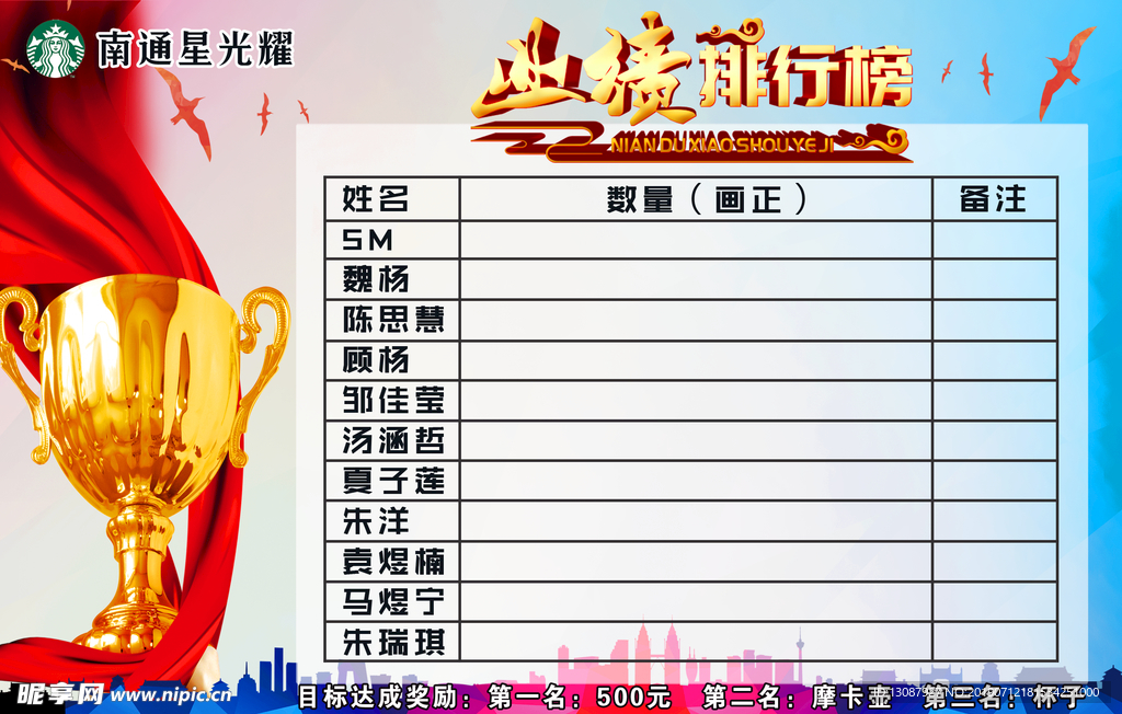 业绩排行榜
