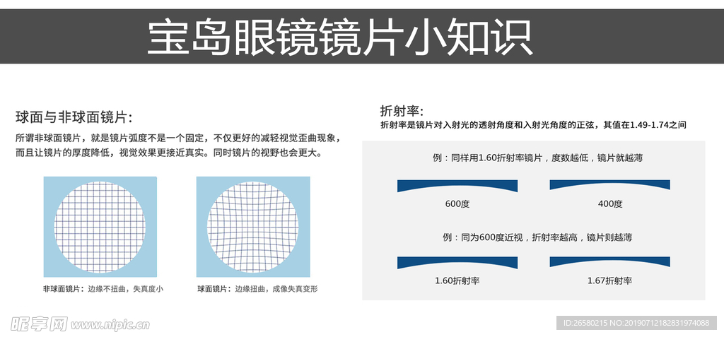 眼镜镜片小知识