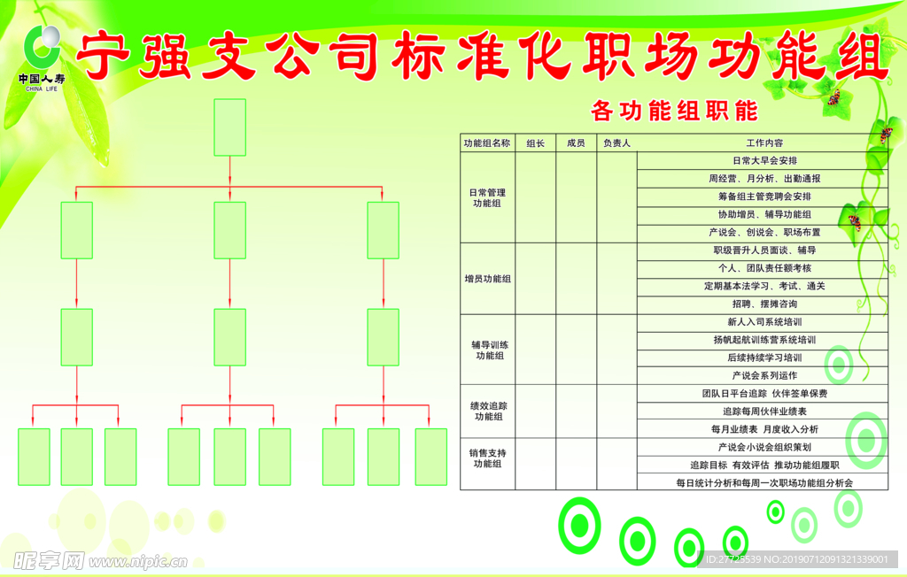 职场功能组