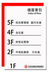 楼层索引牌