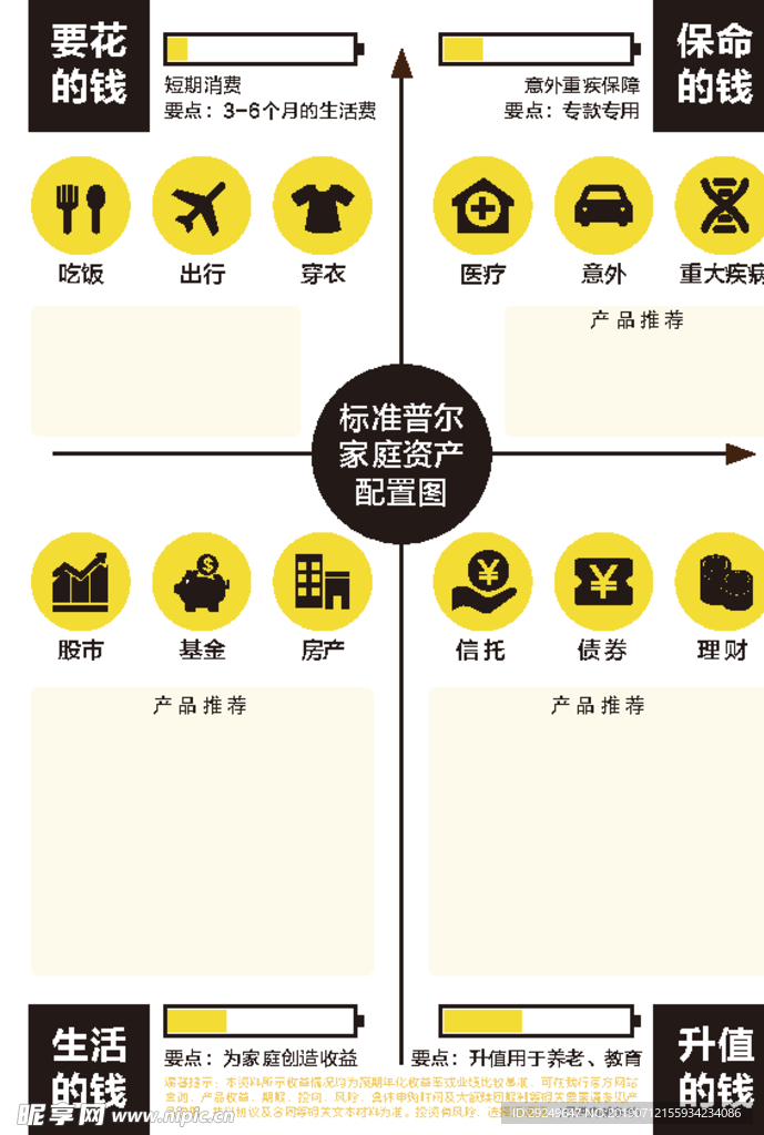 光大银行标准普尔家庭资产配置图