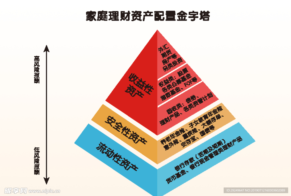 光大家庭理财资产配置金字塔单页