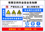 有限空间作业安全告知牌