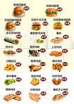 鸡腿堡小吃价目表