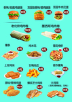 小吃价目表