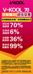 威固隔热膜参数介绍 V70