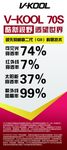 威固隔热膜参数介绍 V70S