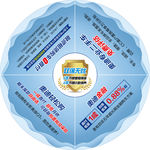 奥迪双保无忧桌贴