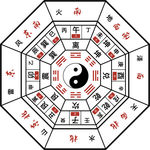 易学八宅方位图