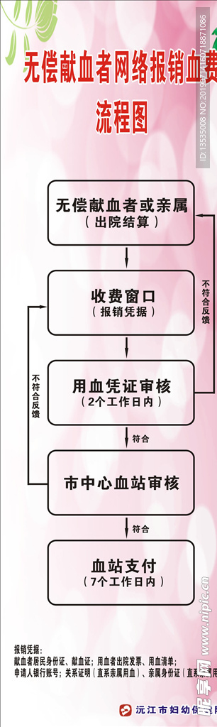 献血流程图