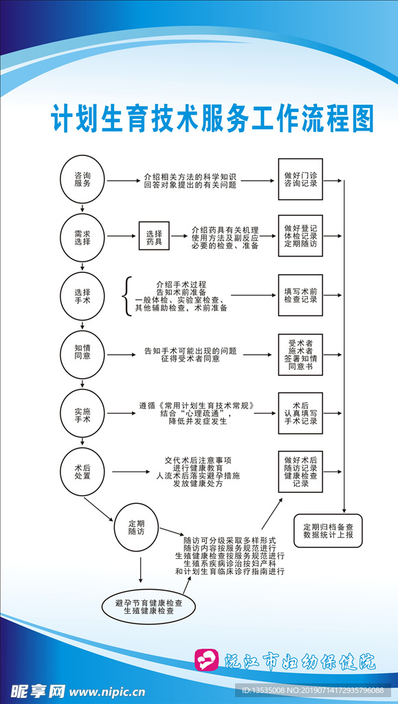 计划生育流程图