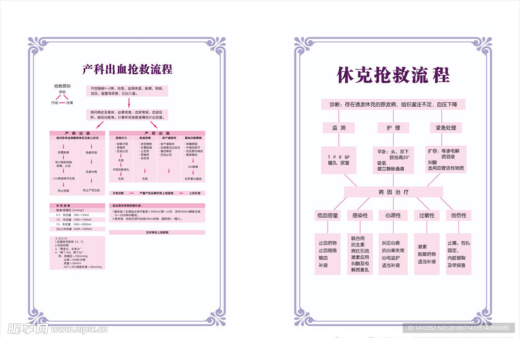 产科出血抢救流程休克抢救流程