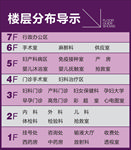 医院楼层分布导示