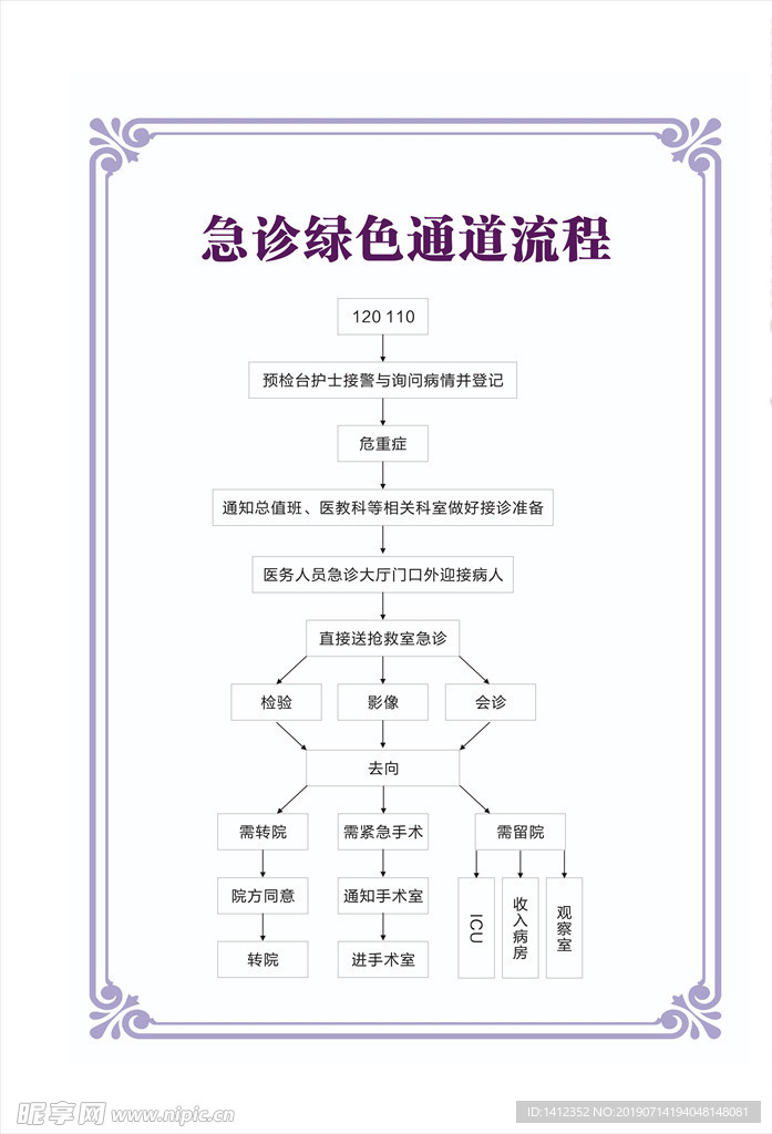 急诊绿色通道流程