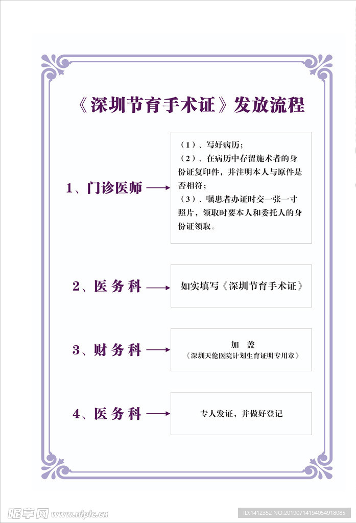 深圳节育手术证发放流程