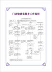 门诊输液室服务工作流程