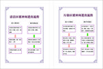 清洁区缓冲间进出流程污染区缓冲