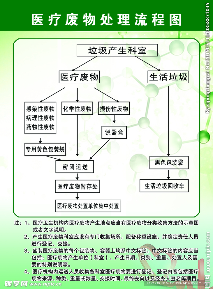 医疗废物处理流程图