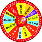 摇奖转盘