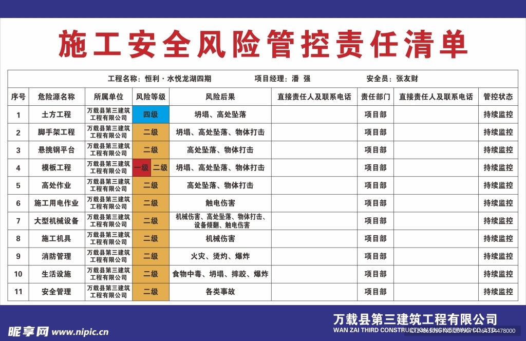 施工安全风险管控责任清单