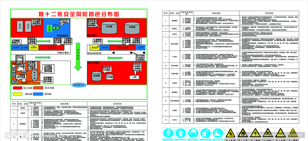 风险示意图