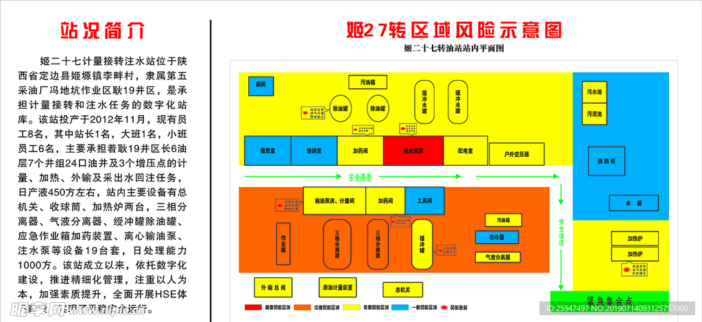 风险示意图