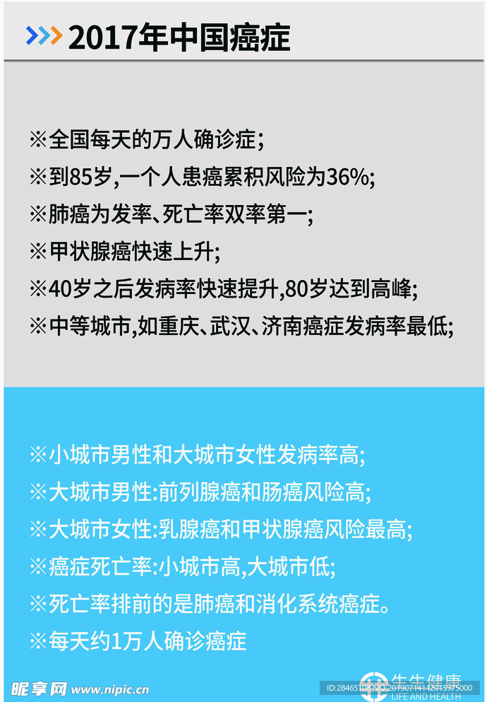 健康数据