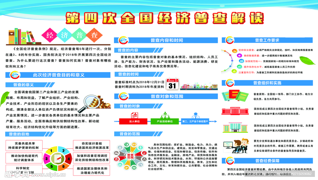 第四次全国普查解读