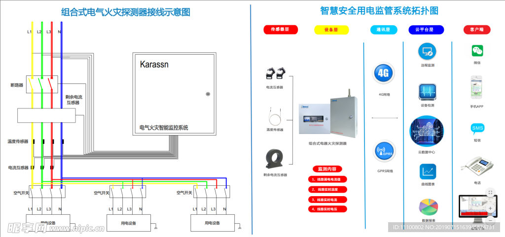 智慧用电管理系统拓展图