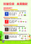 垃圾分类 科普展板 科普知识