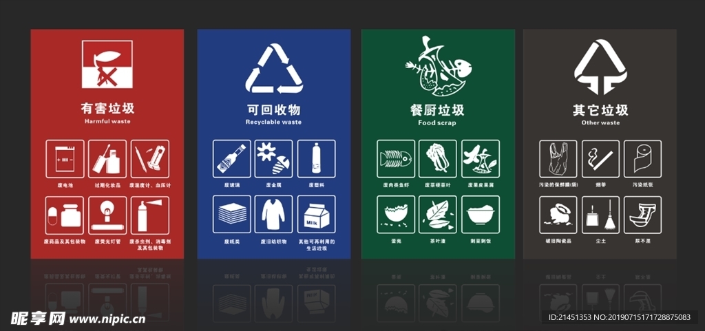成都市生活垃圾分类收集容器标志