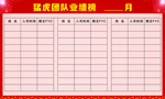 业绩榜