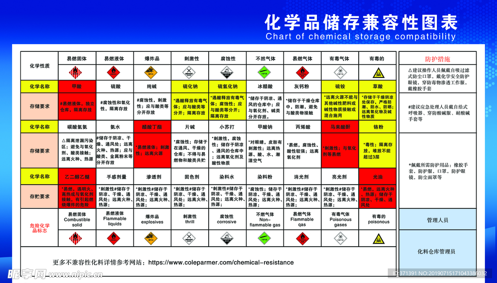 化学品储存兼容性图表