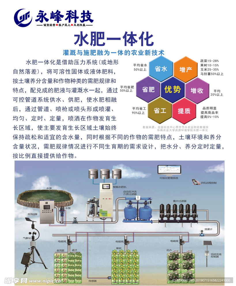 水肥一体化宣传