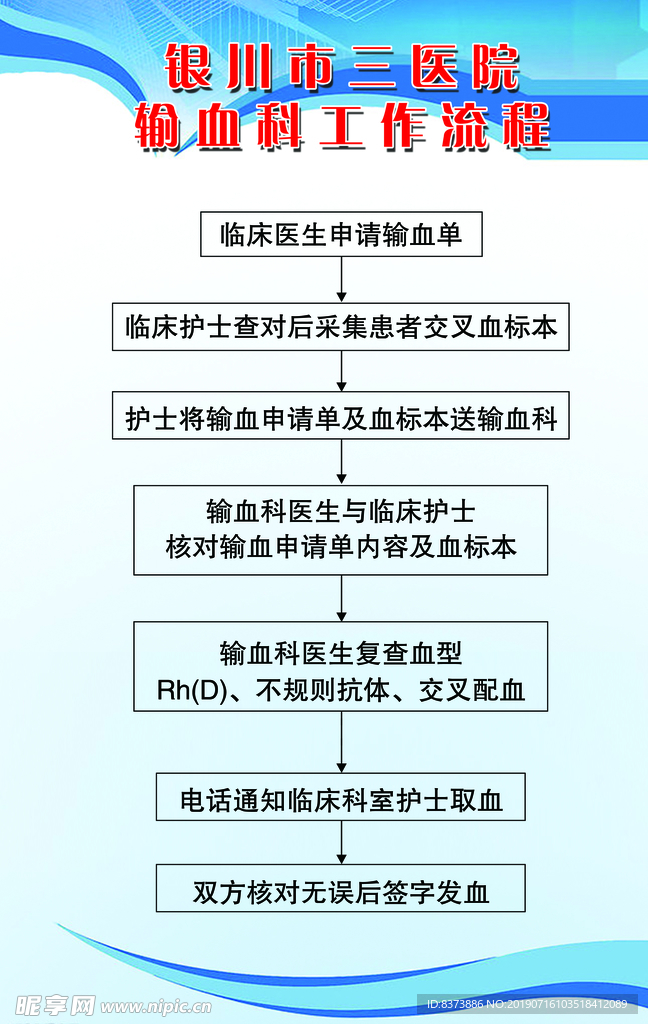 输血科工作流程