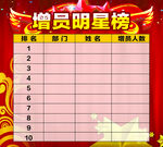 保险公司增员明星榜展板画面