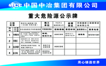 重大危险源公示牌