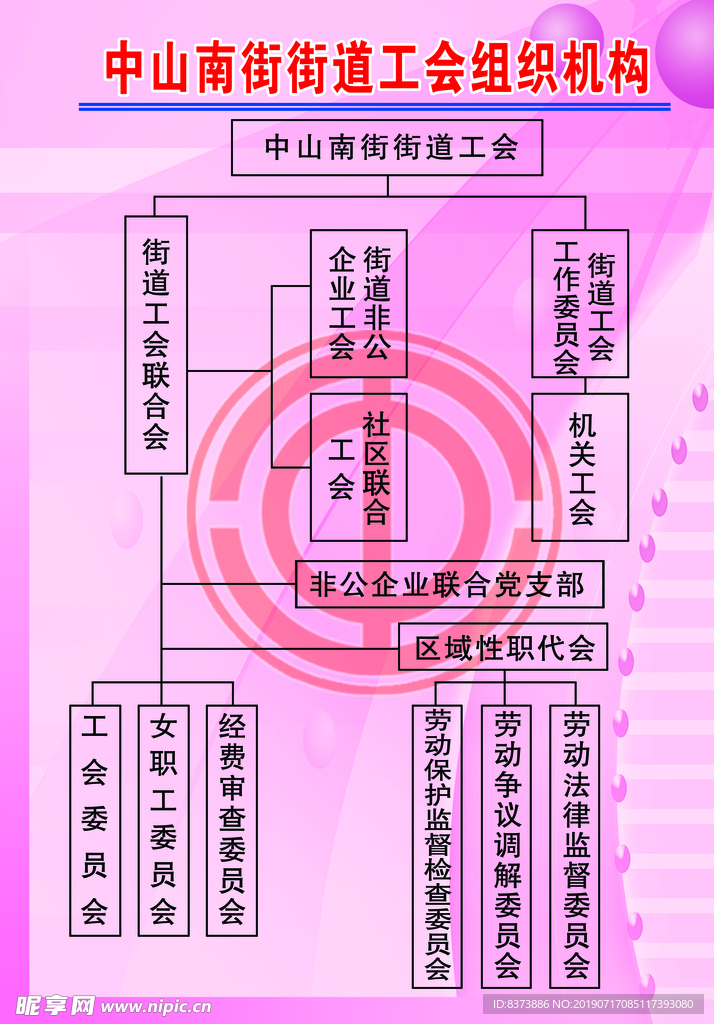 工会组织机构图