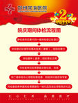 医院体检流程图