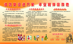 消防常识