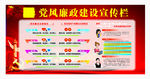 党风廉政宣传栏