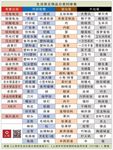 上海垃圾分类明细