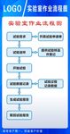 流程图