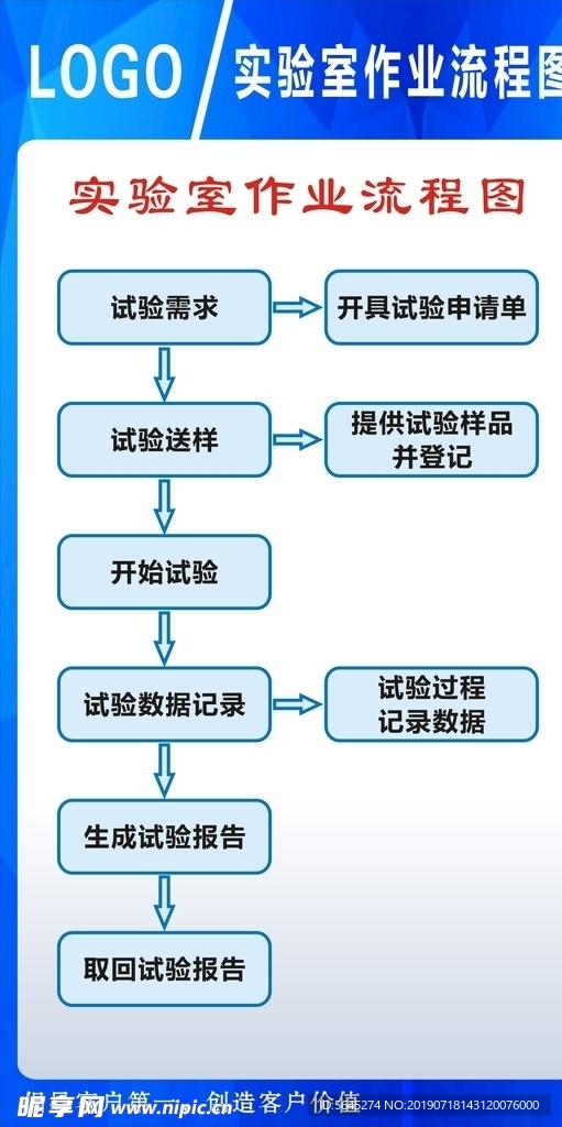 流程图