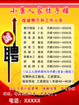 餐饮招聘