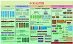 纪委办案流程图