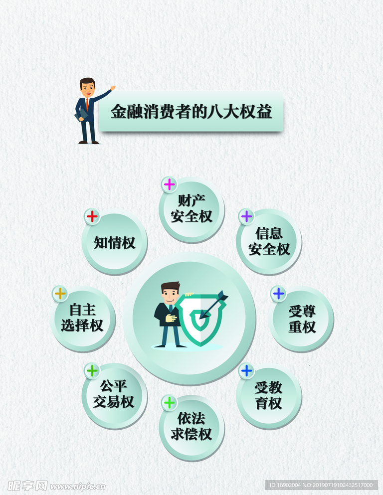 金融消费者的八大权益