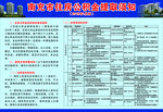 住房公积金