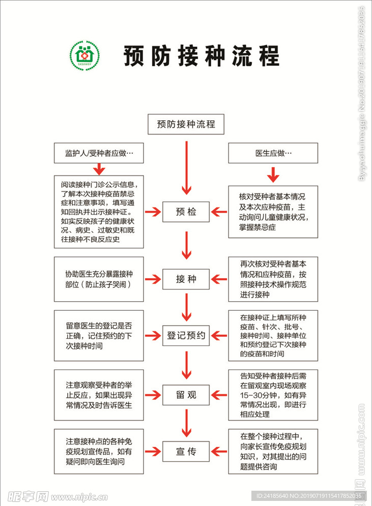 预防接种流程